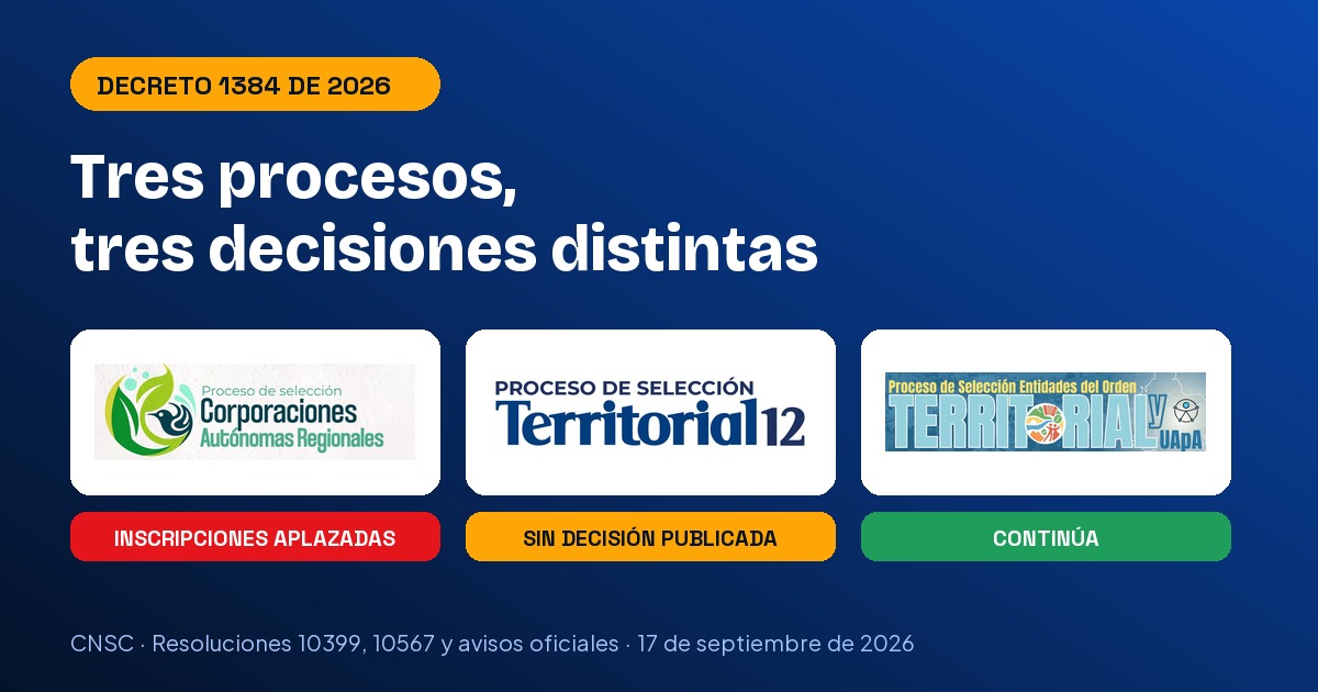 Un decreto, tres procesos y tres decisiones distintas