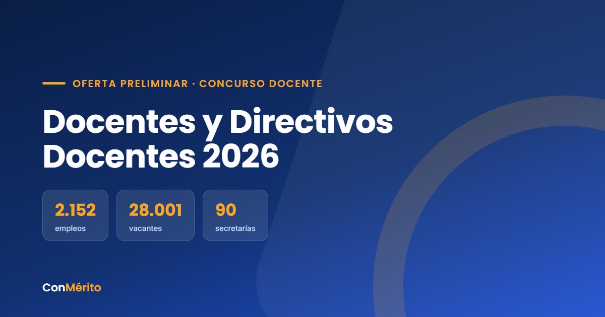 Los empleos del Concurso Docente 2026: 2.152 cargos y 28.001 vacantes